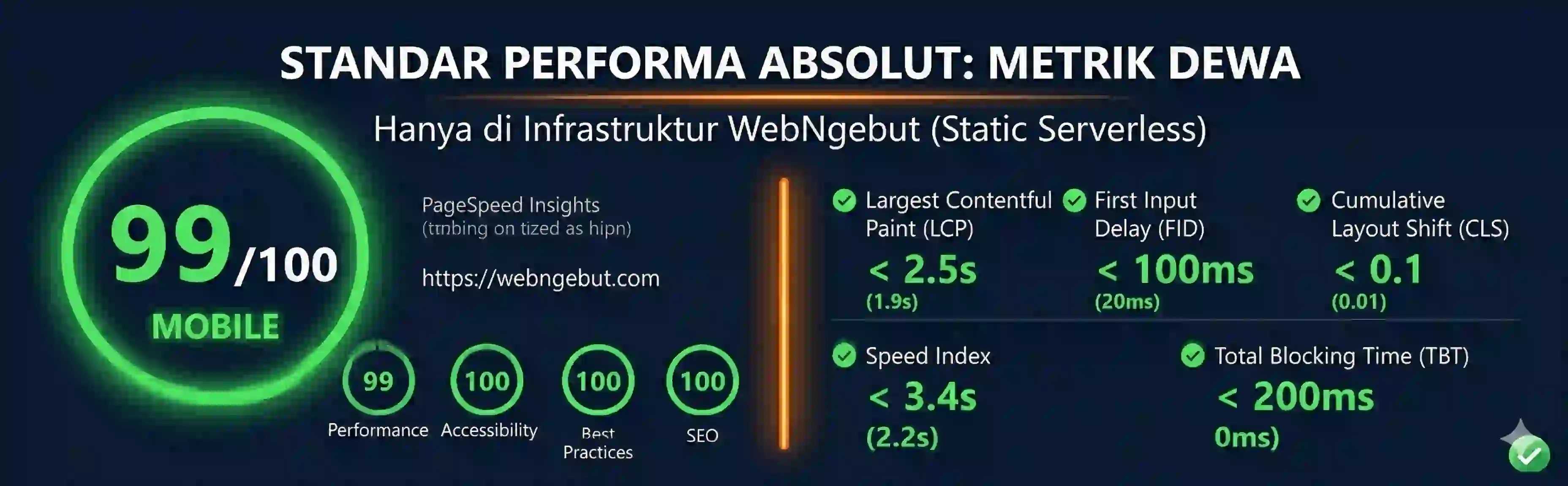 Hasil audit Google PageSpeed Insights